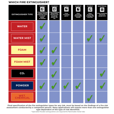 Polished Stainless Steel Foam Fire Extinguisher - 6 Litre
